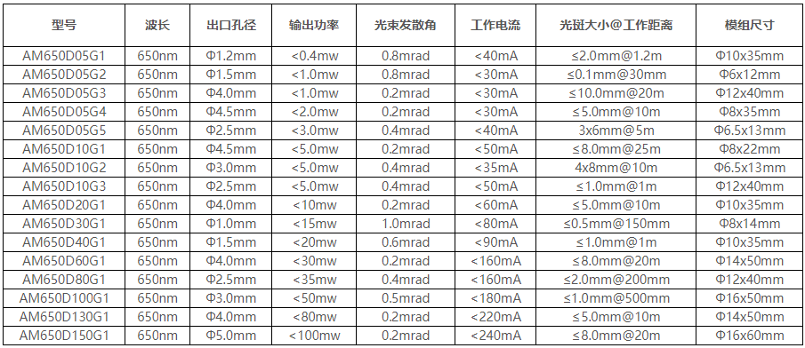 紅光點狀激光器